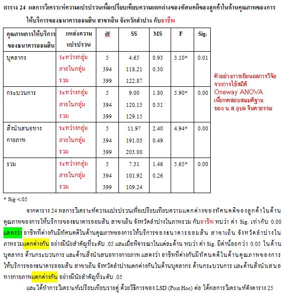 เรื่อง ทัศนคติของลูกค้าที่มีต่อรูปแบบของผลิตภัณฑ์เงินฝากสงเคราะห์ชีวิตและครอบครัว แบบทรัพย์มั่นคง ของธนาคารออมสิน สาขาเถิน จังหวัดลำปาง โดย อุบล  จินดาธรรม